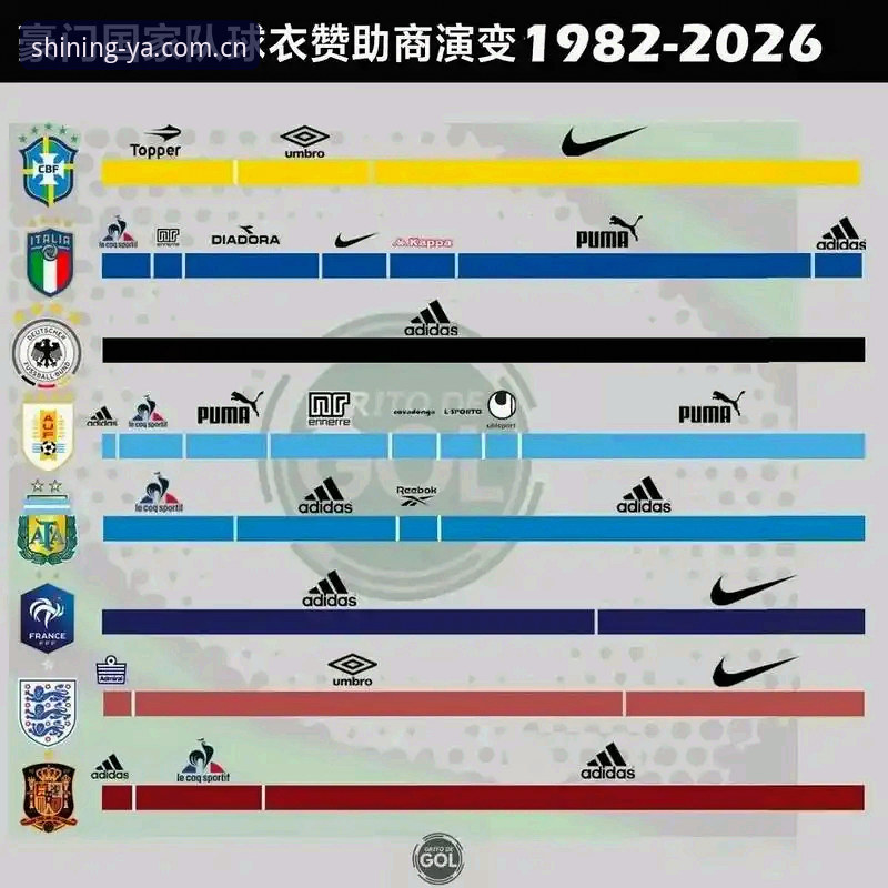 安卓YAXING注册 揭秘世界杯球衣撕裂事件背后,彪马72克球衣的轻量化赌注